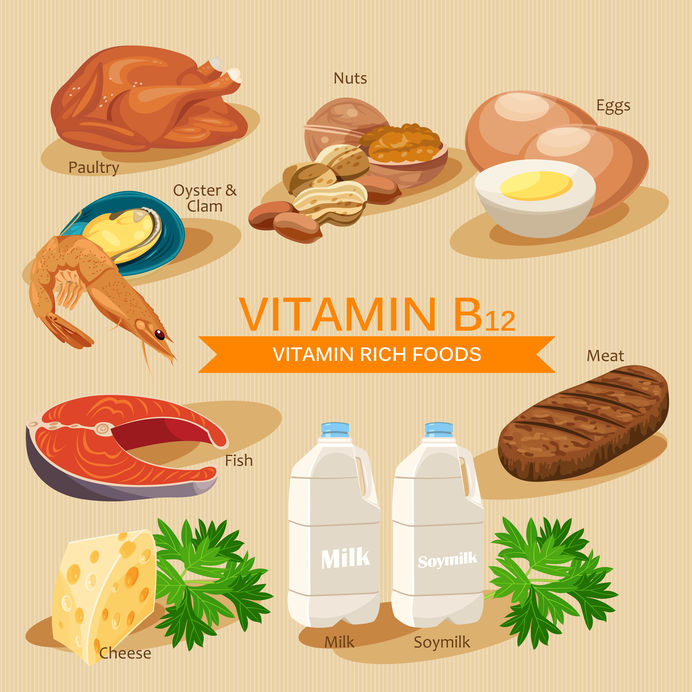 Billedet viser kilder til B12-vitamin