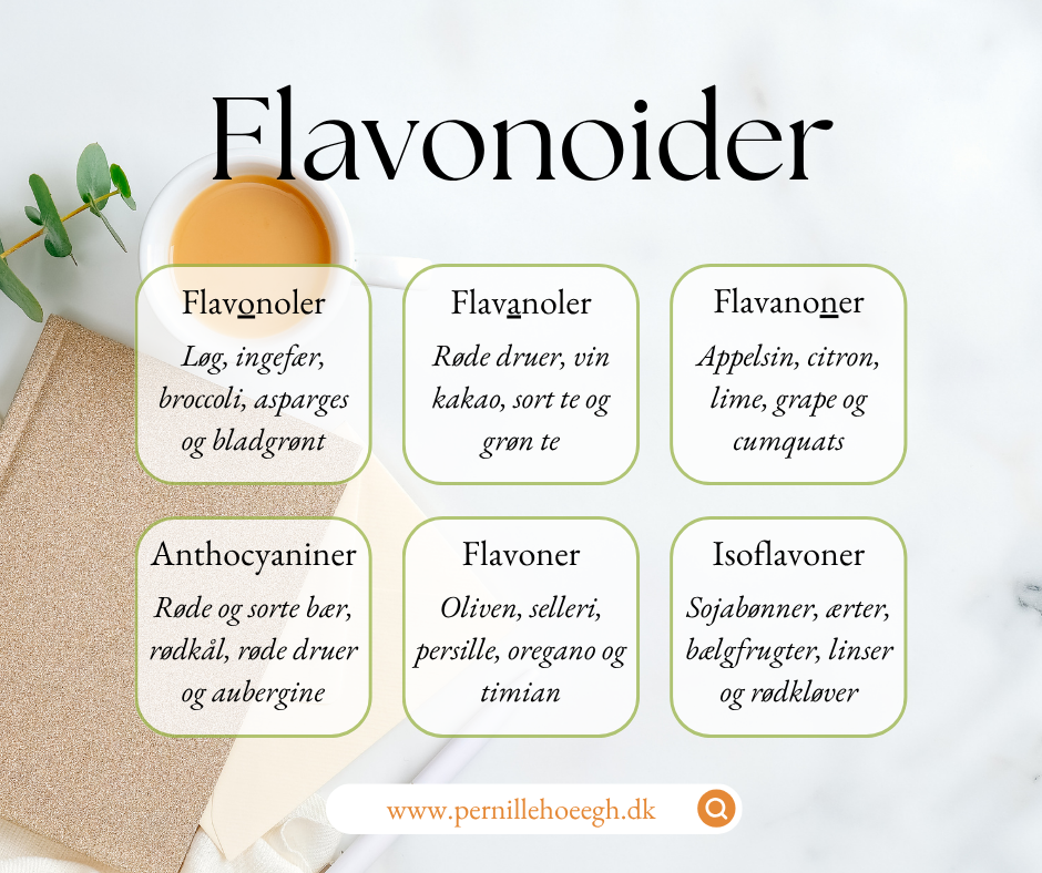 Billedet viser indhold af flavonoider i fødevarer.